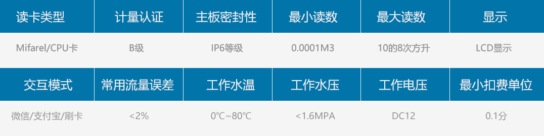 IC��ˮ�ؙC(j��)_����(sh��)